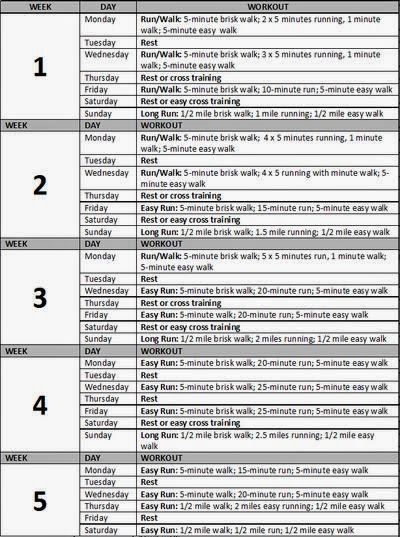  5 week plan photo credit: Andrew Kastor